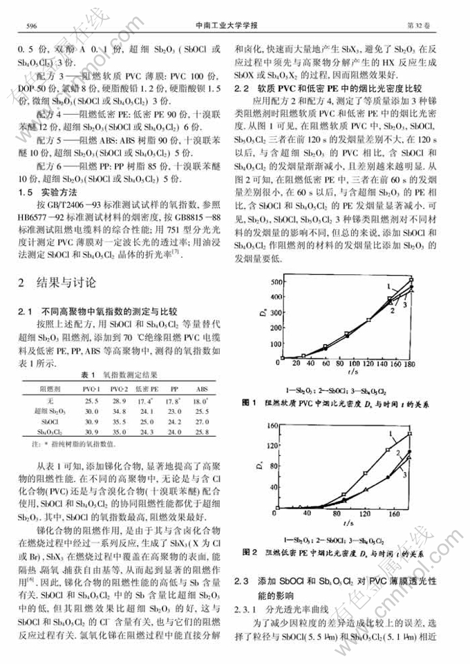 杀菌剂与锑及锑合金与尼龙料变色的原因分析