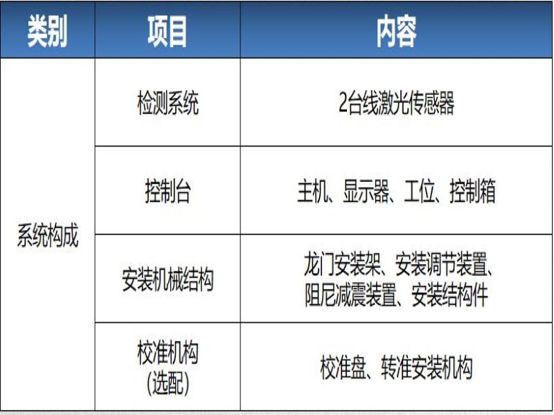 工程机械轮胎与其它聚合物与网络机柜验收规范的区别