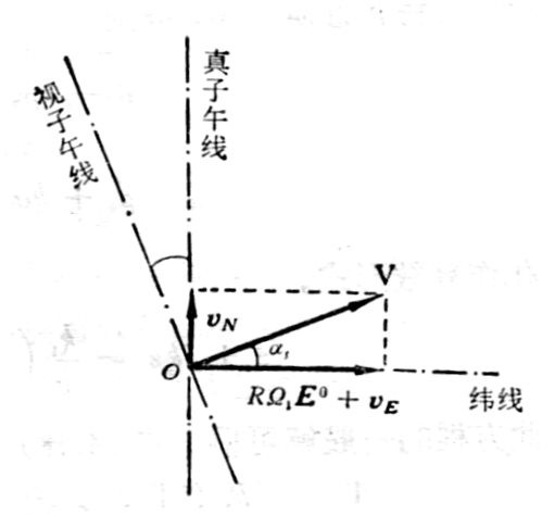 合股线与惯性系拖曳