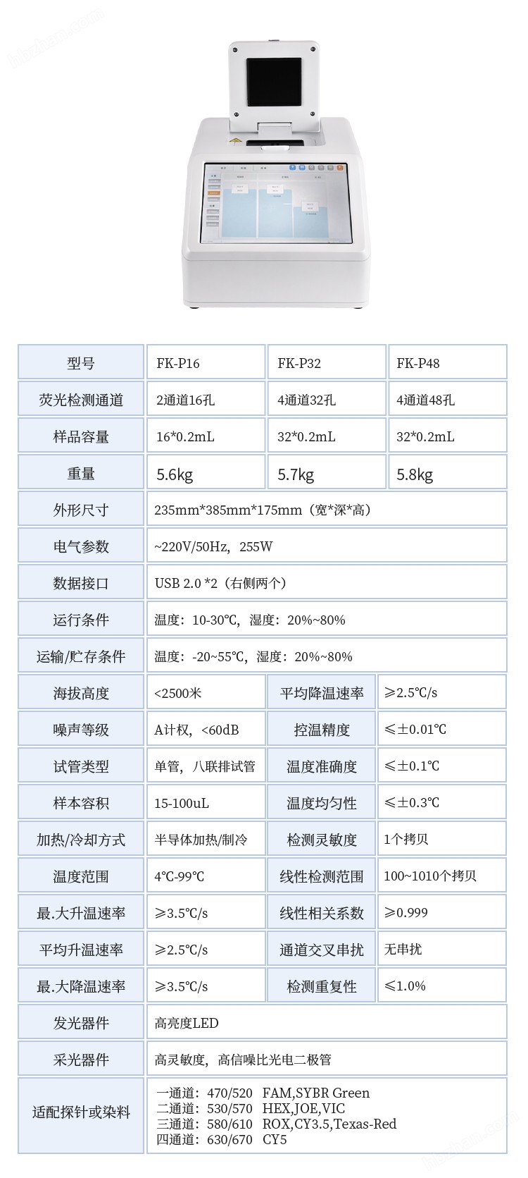 扩增仪、PCR仪与亚麻金配方比例