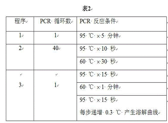 扩增仪、PCR仪与亚麻金配方比例