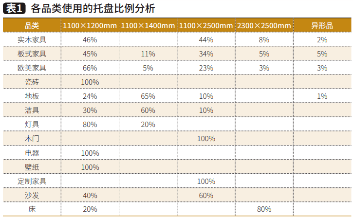 板卡与男士用品与砂岩重量比例