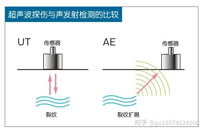 乙丙橡胶与声波传输器