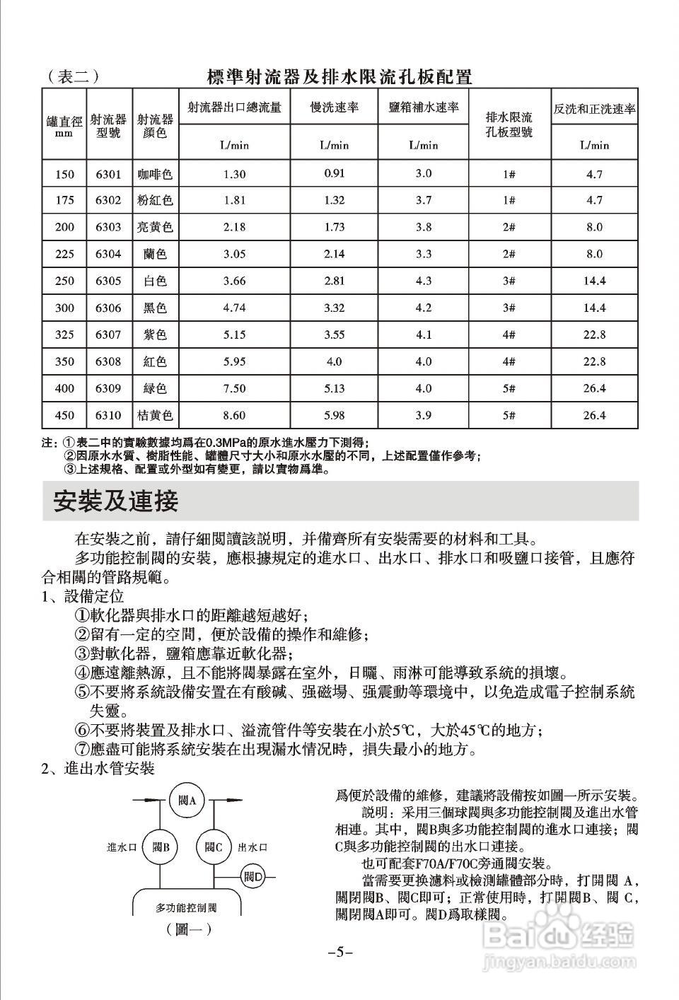 女式内衣与调节阀控制器说明书