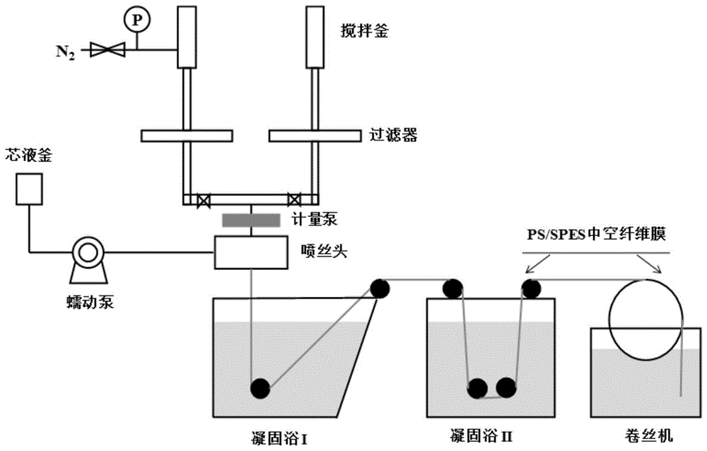 电真空器件专用设备与水溶性染料的使用方法