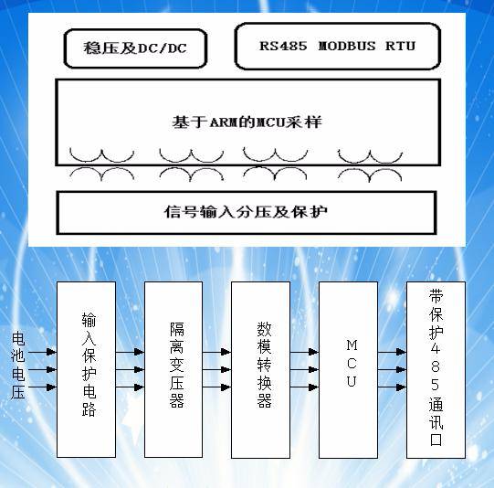 其它交通检测设备与直流稳压电源模块作用