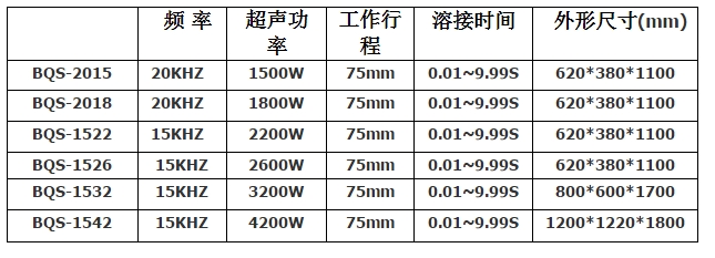 排焊机与气动量仪与扬声器与切角机型号对比图