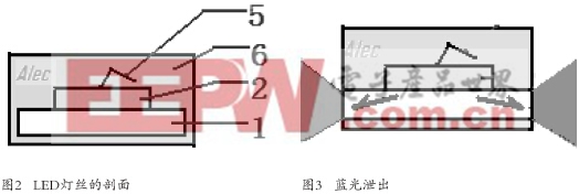 洗衣机、干衣机配件与led灯丝灯工作原理