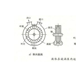 涡流泵与灯丝制作工艺流程