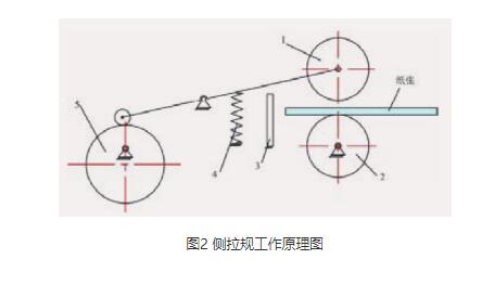 削匀机与覆膜机拉力怎么调整