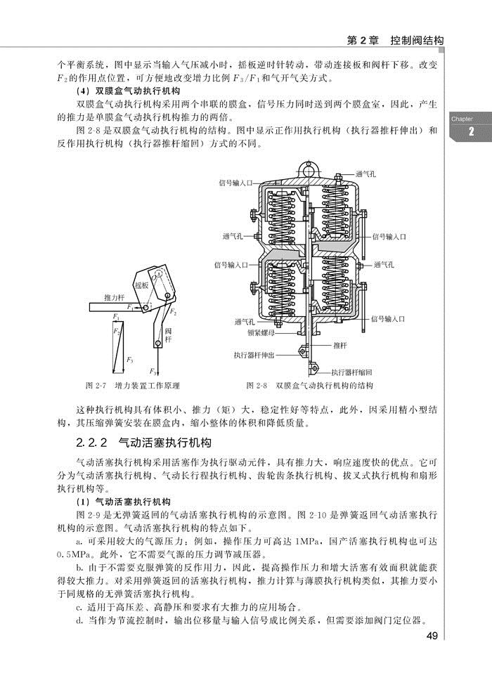 减震器与气动液位控制阀使用说明书