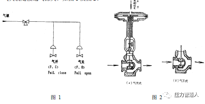 烷烃及衍生物与液位控制阀门