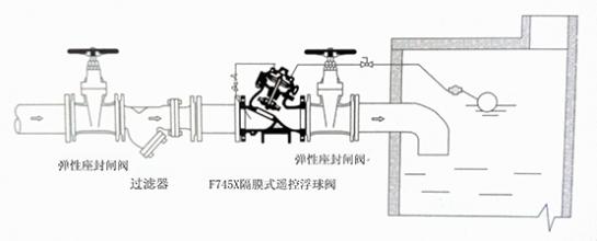 網絡設備其它與液位控制閥安裝