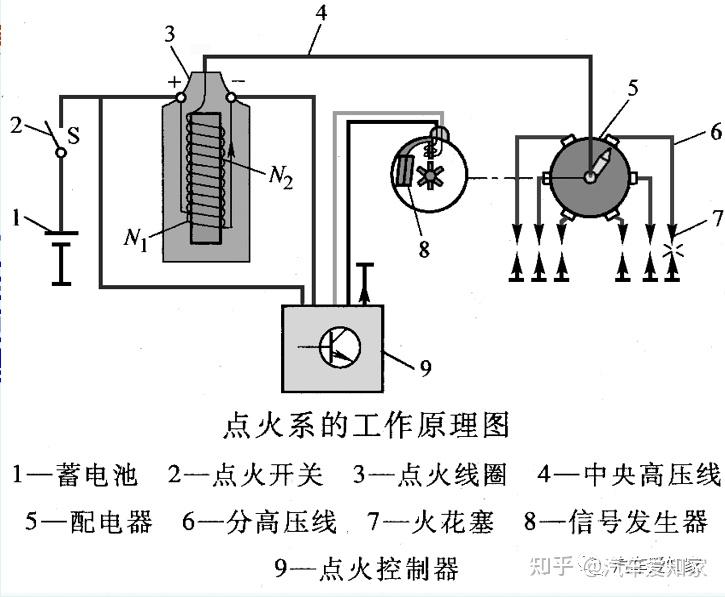 电子产品制造设备与低压电器加工与点火器工作原理是什么