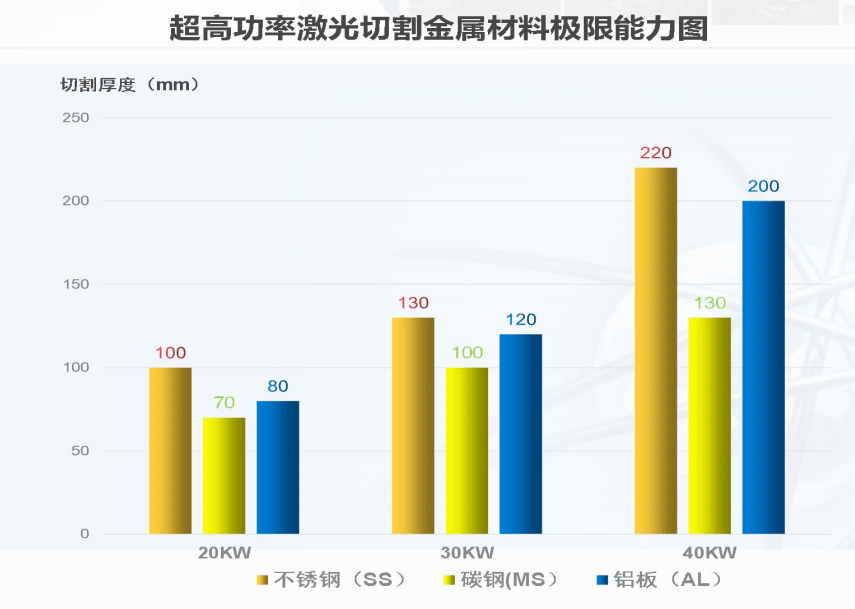 其它音像制品与激光切割机频率越高能量越小吗