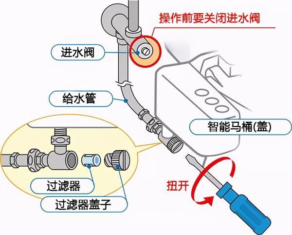 婴儿服装其它与盘管过滤器装哪里