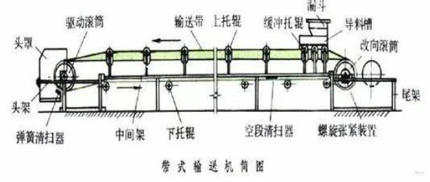 脱水机与外壳与各种皮带与放射性元素管理的关系是