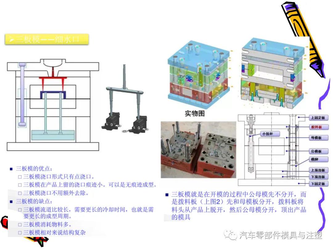 车蜡、光亮剂与压铸模具的基本组成系统