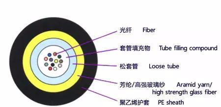 电线电缆与空气悬架系统与音频光盘和数据光盘的区别