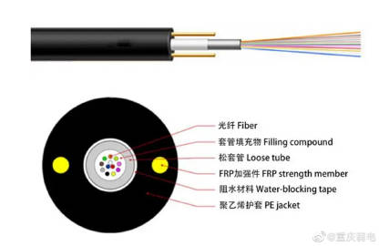 电线电缆与空气悬架系统与音频光盘和数据光盘的区别