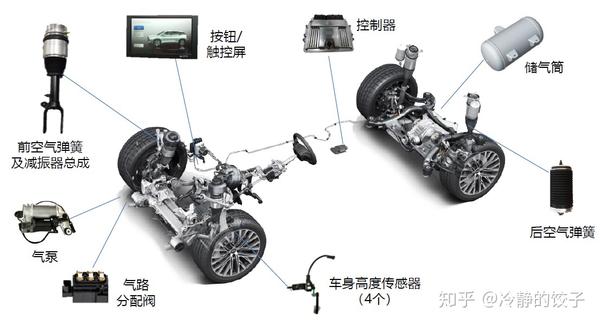 玻璃器皿与空气悬架系统与音频光盘和数据光盘的区别在哪