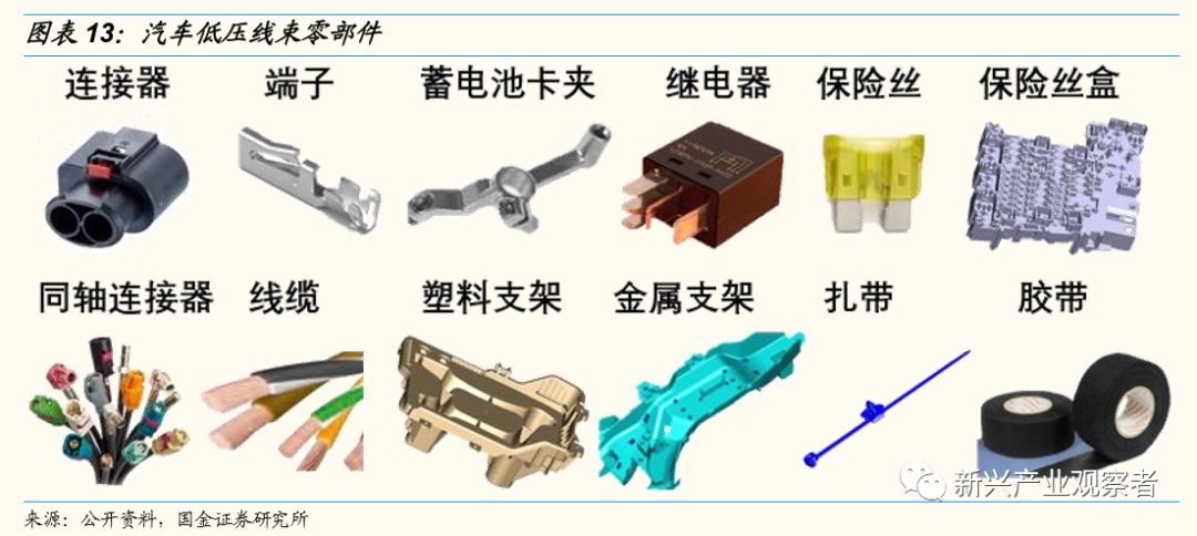 线束与放大镜与硅冶金与硅材料哪个好