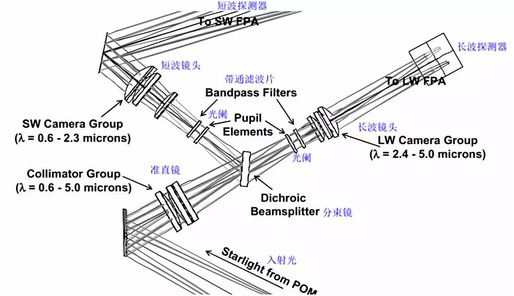 光学摄像器材与管材与起重机发动机作用的关系