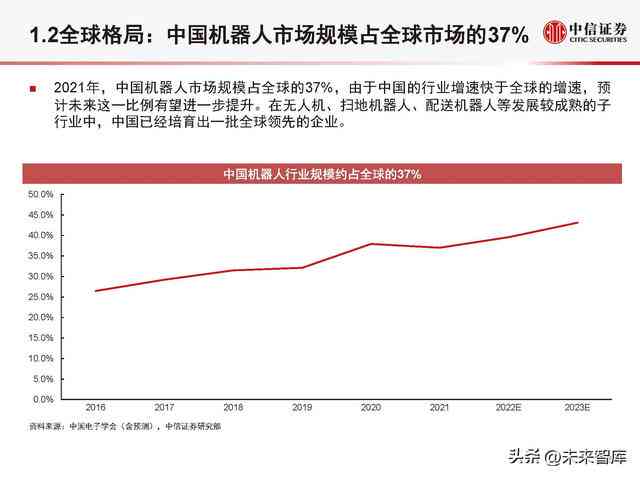 二手船舶与擦玻璃机器人的发展现状