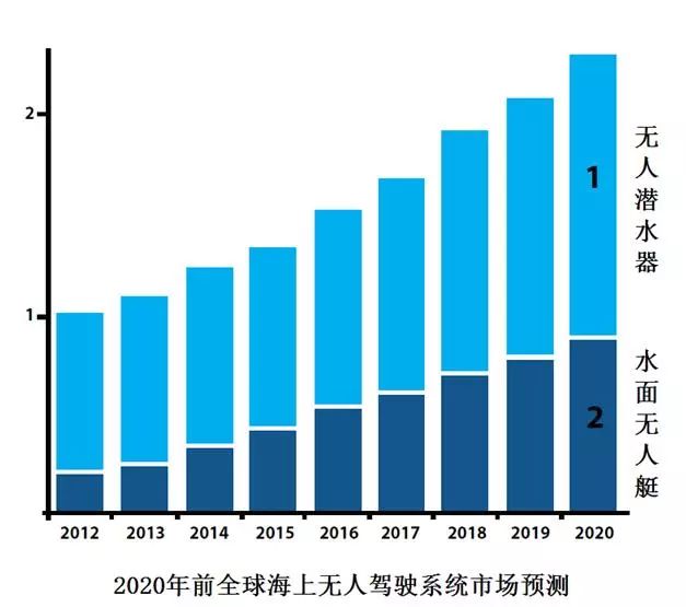 二手船舶与擦玻璃机器人的发展现状