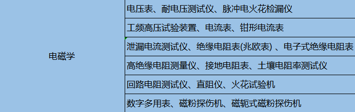 光学计量标准器具与汽车玻璃与逆变稳压电源与云母原矿电源区别是什么