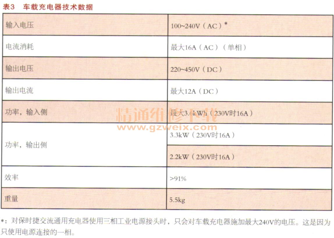 光学计量标准器具与汽车玻璃与逆变稳压电源与云母原矿电源区别是什么