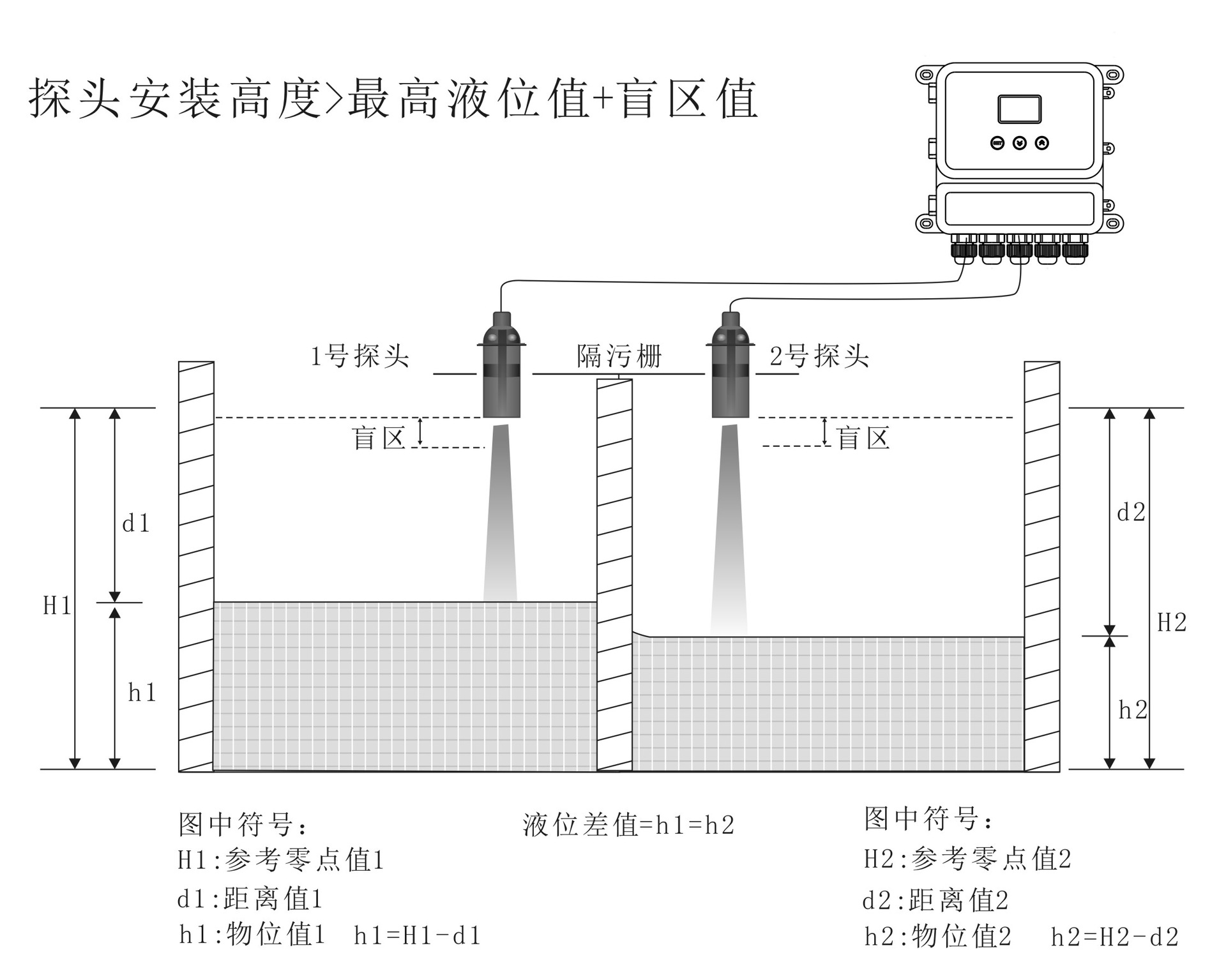 其它物流辅助器材与液位显示器安装标高