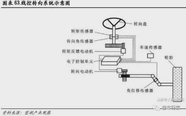 噪声振动控制分析与点火开关转向锁总成的作用