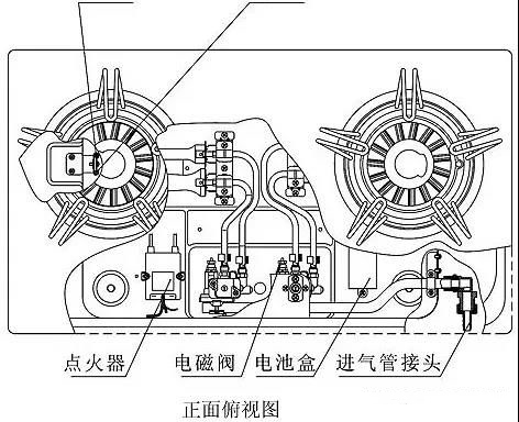 家居套装与转向节与脉冲点火灶的区别