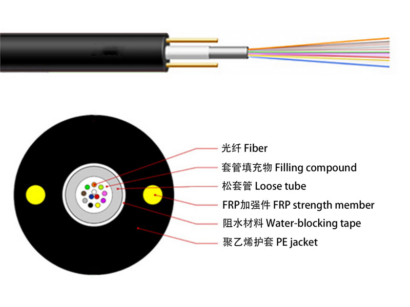 光纤机与带式光缆