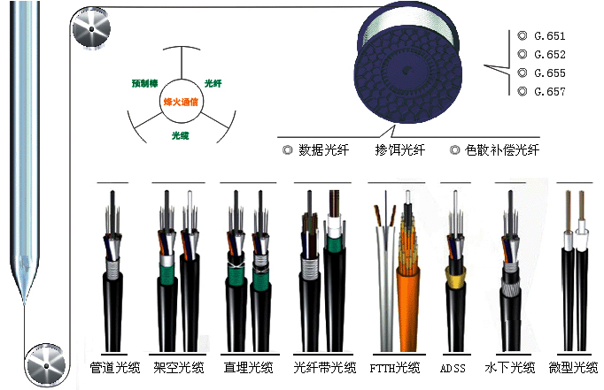 光纤机与带式光缆