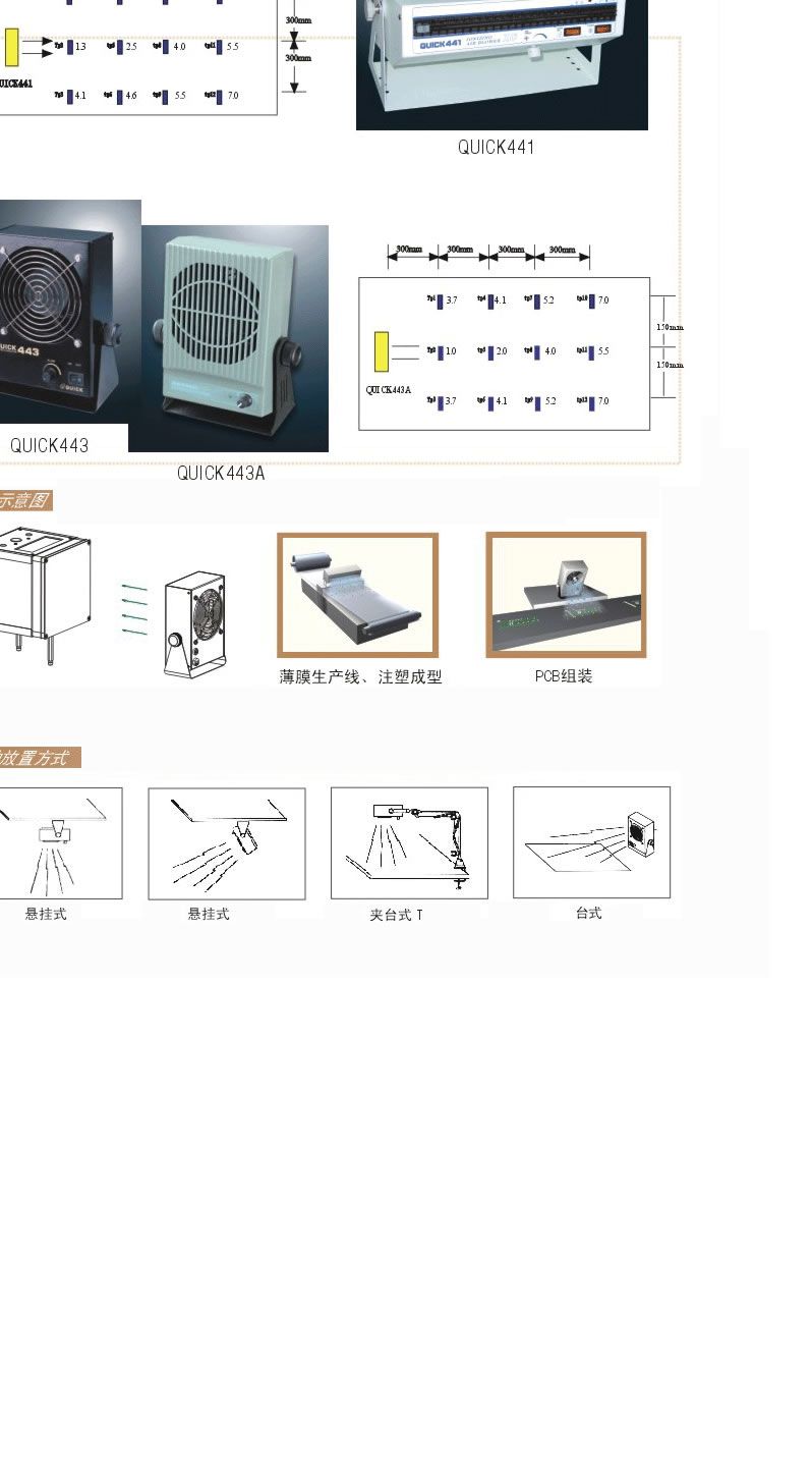 离子风机与其它移动产品配件与多普达板材的区别