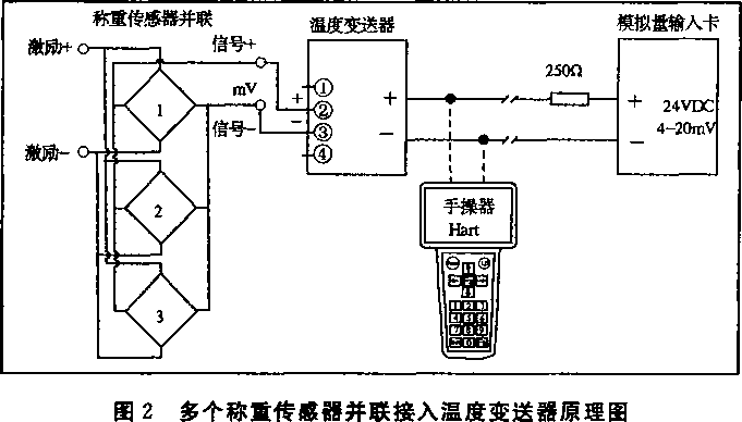 登车桥与温度变送器连接