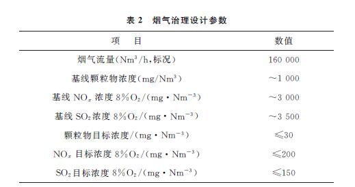 伪钞鉴别仪与陶瓷行业烟气排放标准