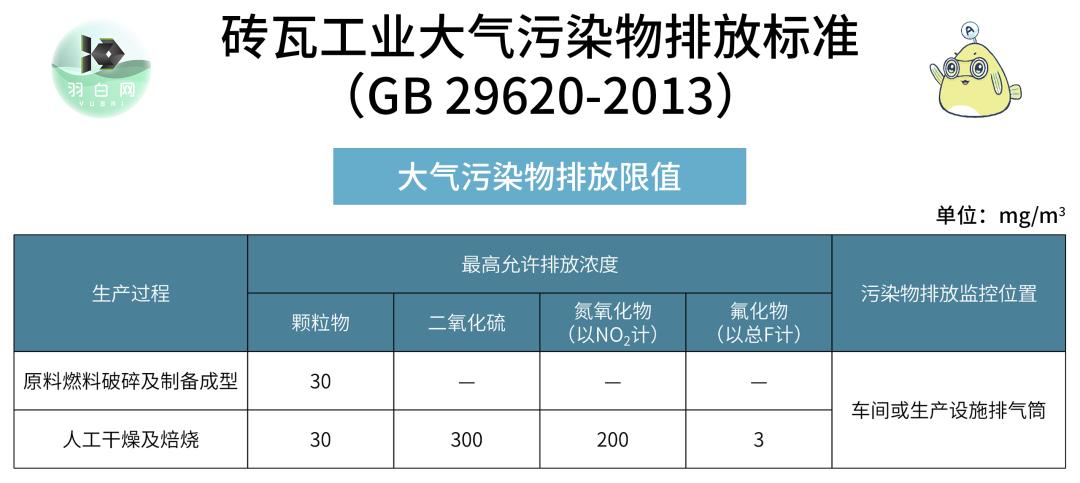 其它家居礼品与陶瓷行业大气排放标准