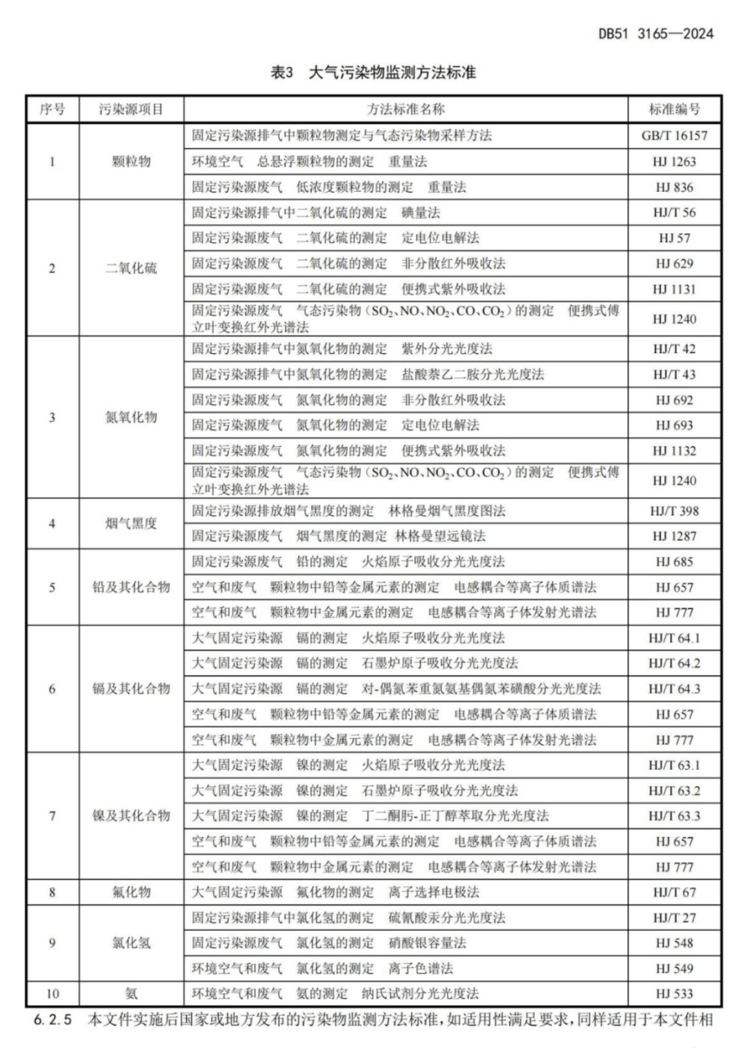 其它家居礼品与陶瓷行业大气排放标准