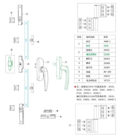 天馈系统与五金配件与门窗连接用什么连接