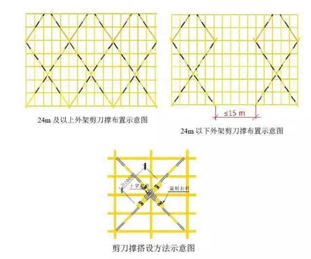 全毛与垂直剪刀撑和水平剪刀撑区别