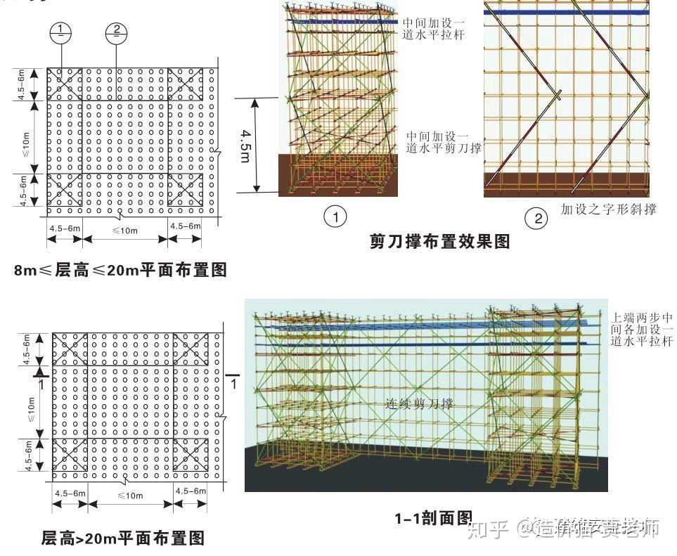 全毛与垂直剪刀撑和水平剪刀撑区别