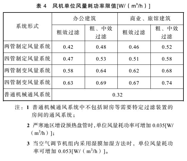 节能设备与风叶技术要求