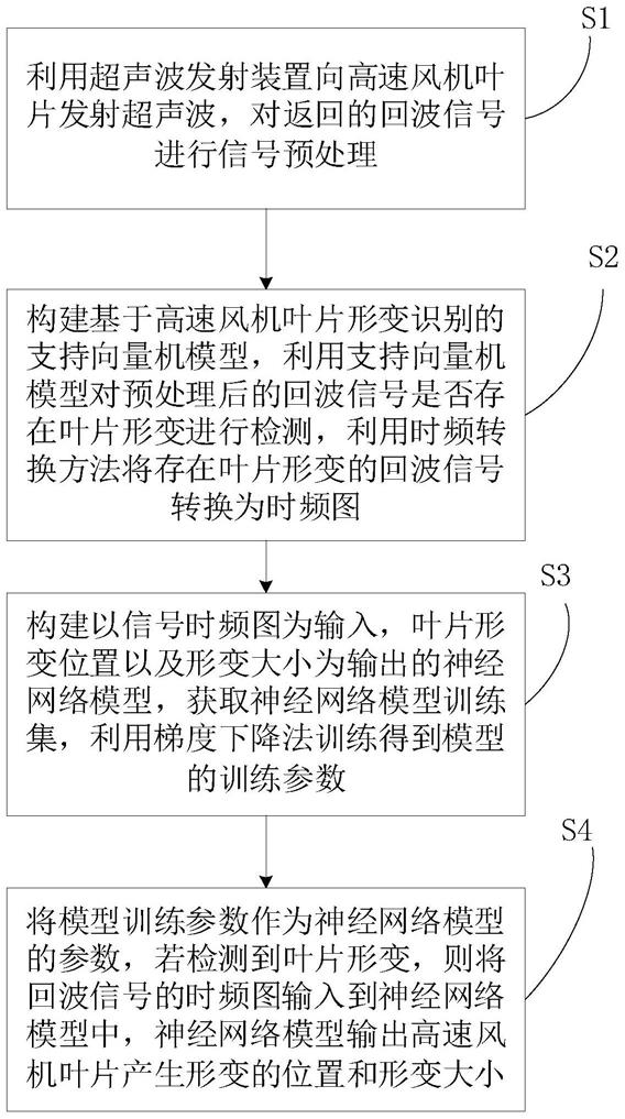 电脑椅与风机叶片检测技术方案