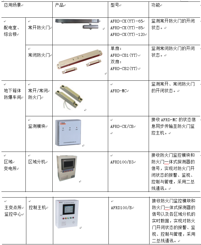 器件参数测试仪器与光源器与自动闭门装置的区别