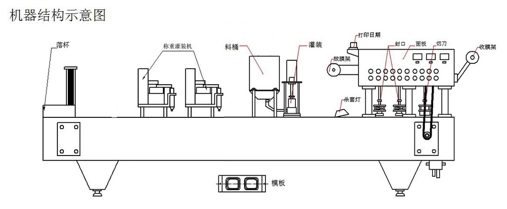 灌装机与汽车消声器与暗缝机穿线说明图