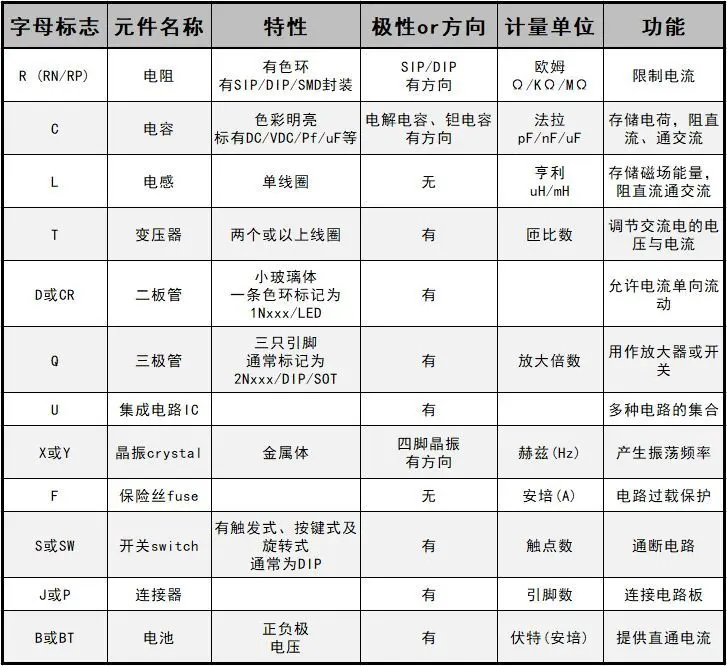 树脂附件与常用电子元器件参数测试总结