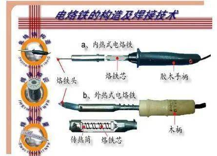 厨房用纺织品其它与电烙铁防静电和不防的区别